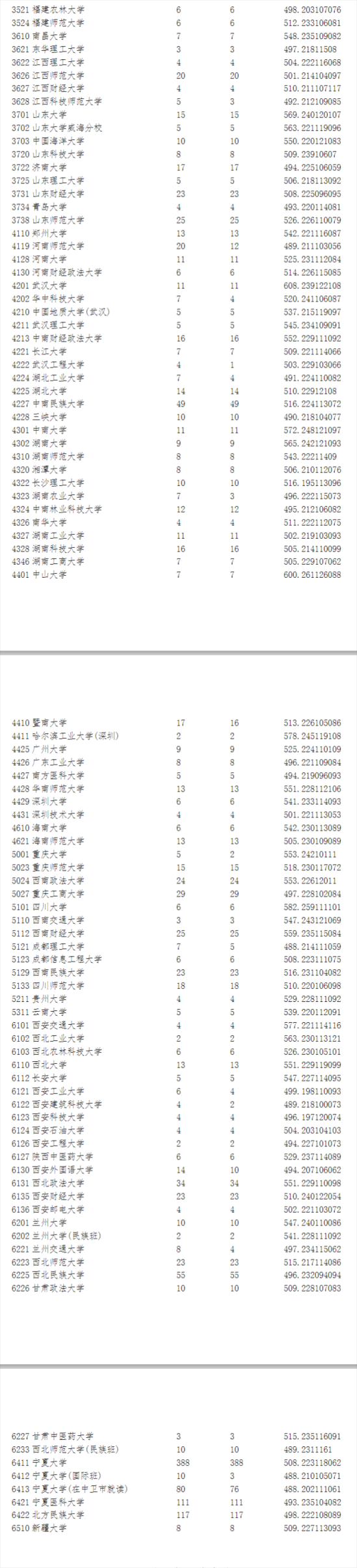 2023年寧夏一本投檔分?jǐn)?shù)線（文科）