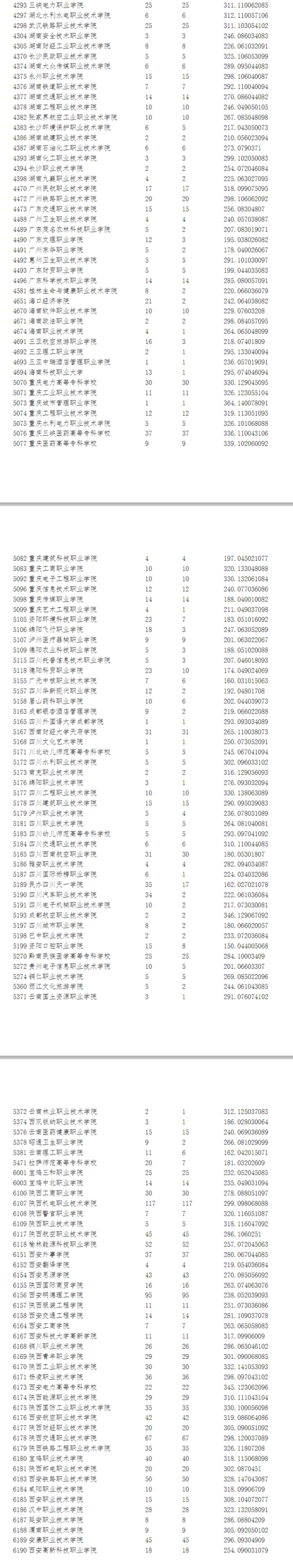 2023年寧夏?？仆稒n分?jǐn)?shù)線（理科）