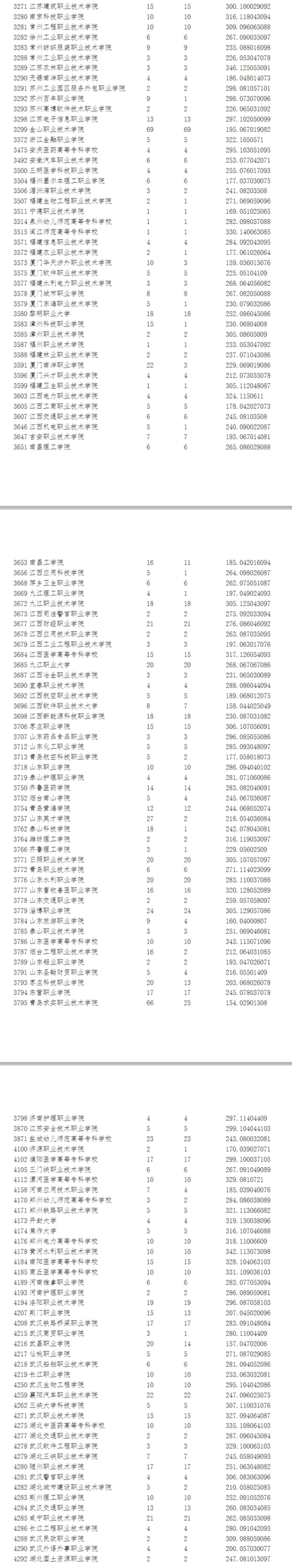 2023年寧夏?？仆稒n分?jǐn)?shù)線（理科）