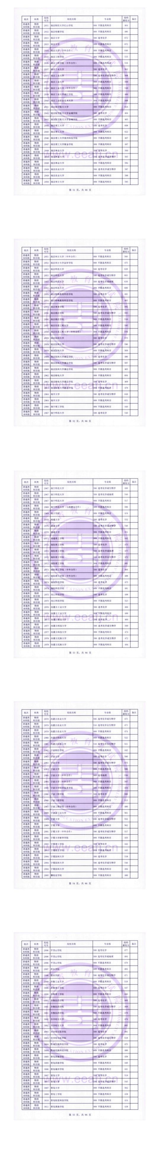 2023年福建本科投檔分數(shù)線（物理）