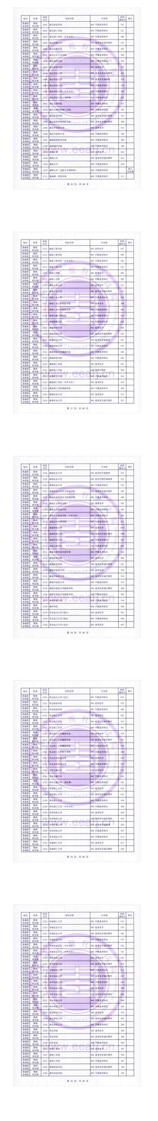 2023年福建本科投檔分?jǐn)?shù)線（物理）