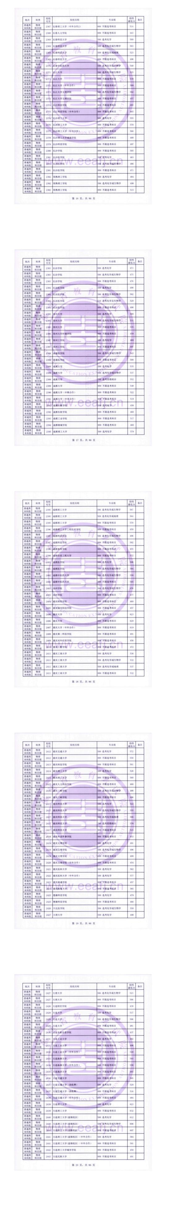 2023年福建本科投檔分數(shù)線（物理）