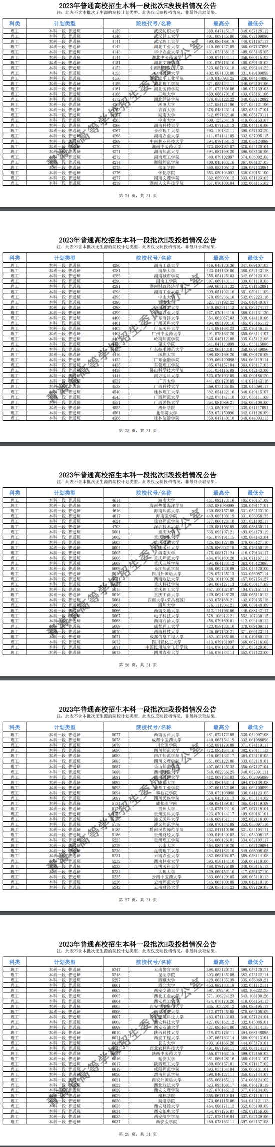 2023年青海本科一段投檔分?jǐn)?shù)線（G、H、I段-理科）