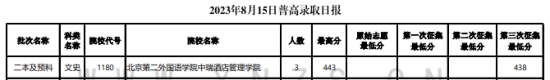 2023年云南二本及預(yù)科投檔分?jǐn)?shù)線（文科）