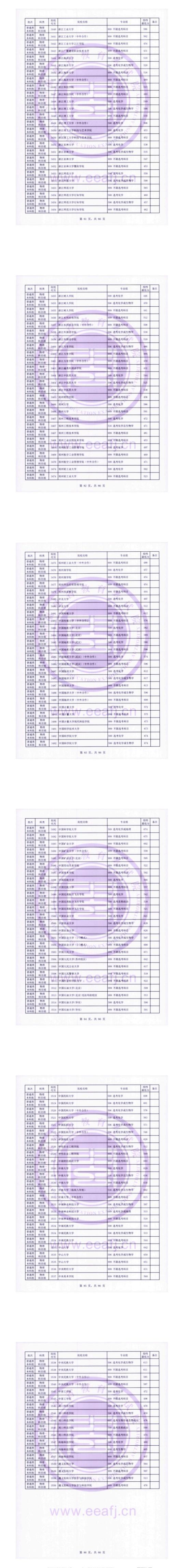 2023年福建本科投檔分數(shù)線（物理）