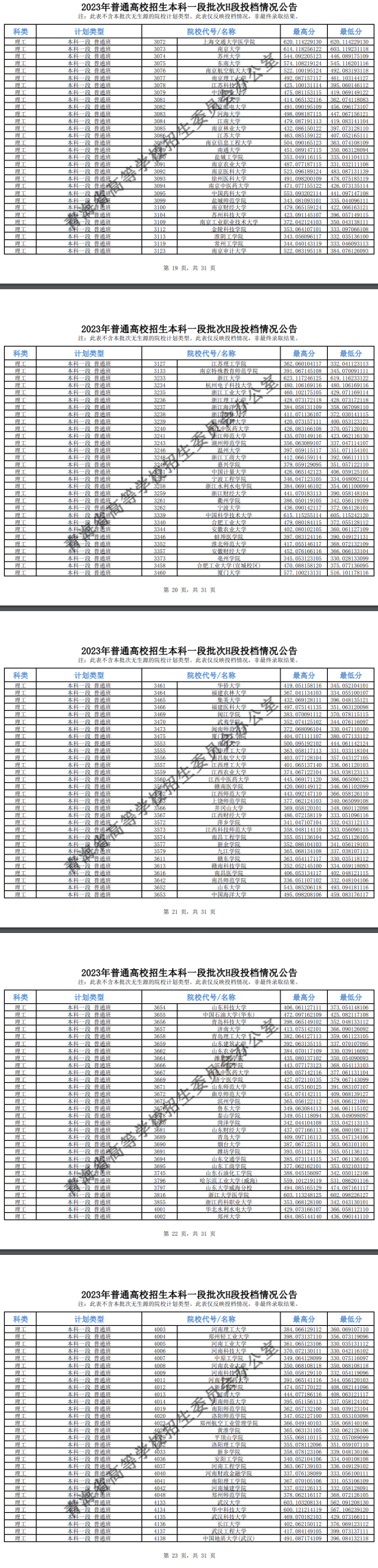 2023年青海本科一段投檔分?jǐn)?shù)線（G、H、I段-理科）