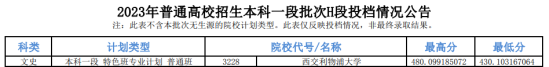 2023年青海本科一段投檔分數(shù)線（G、H、I段-文科）