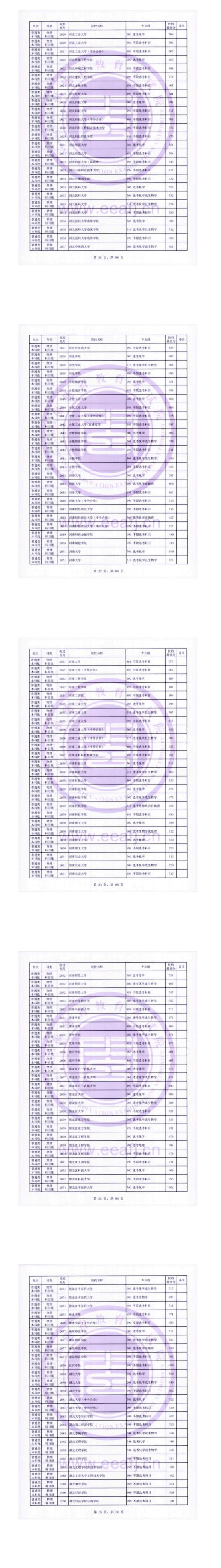 2023年福建本科投檔分數(shù)線（物理）