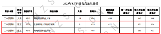 2023年云南二本及預(yù)科投檔分數(shù)線（理科）