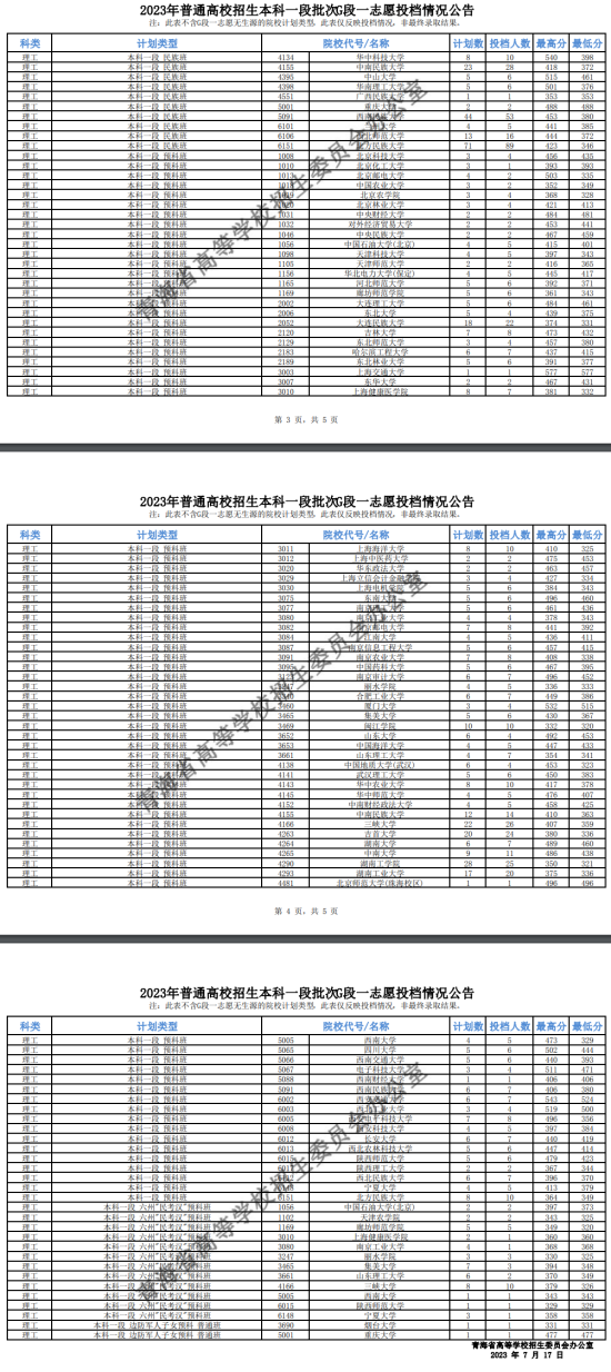 2023年青海本科一段投檔分?jǐn)?shù)線（G、H、I段-理科）