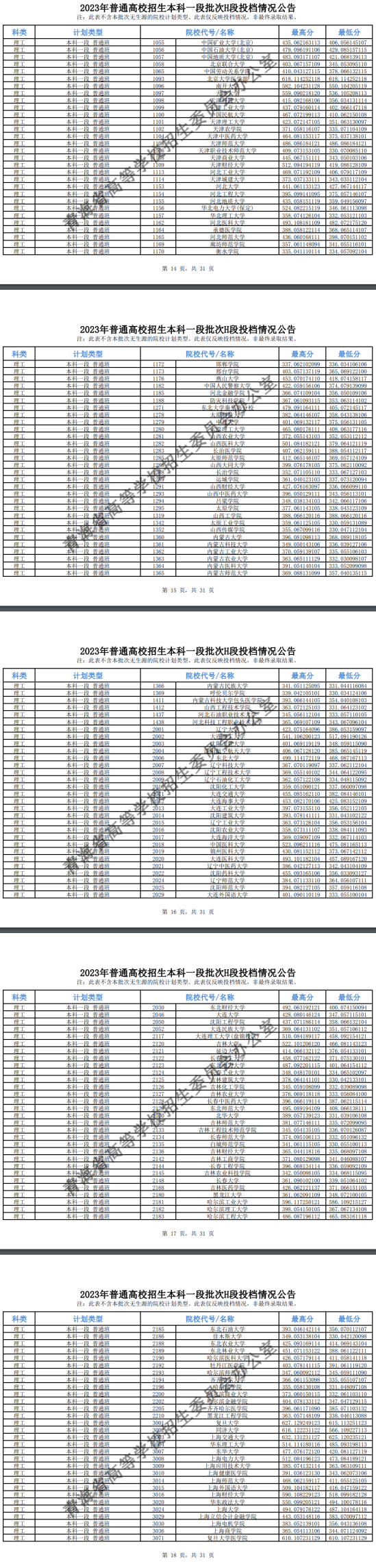 2023年青海本科一段投檔分?jǐn)?shù)線（G、H、I段-理科）