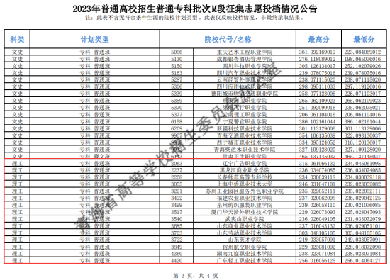 2023年青海专科投档分数线（M段-理科）