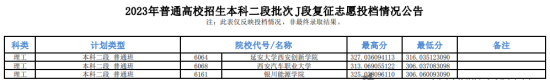 2023年青海本科二段投檔分?jǐn)?shù)線（J段-理科）