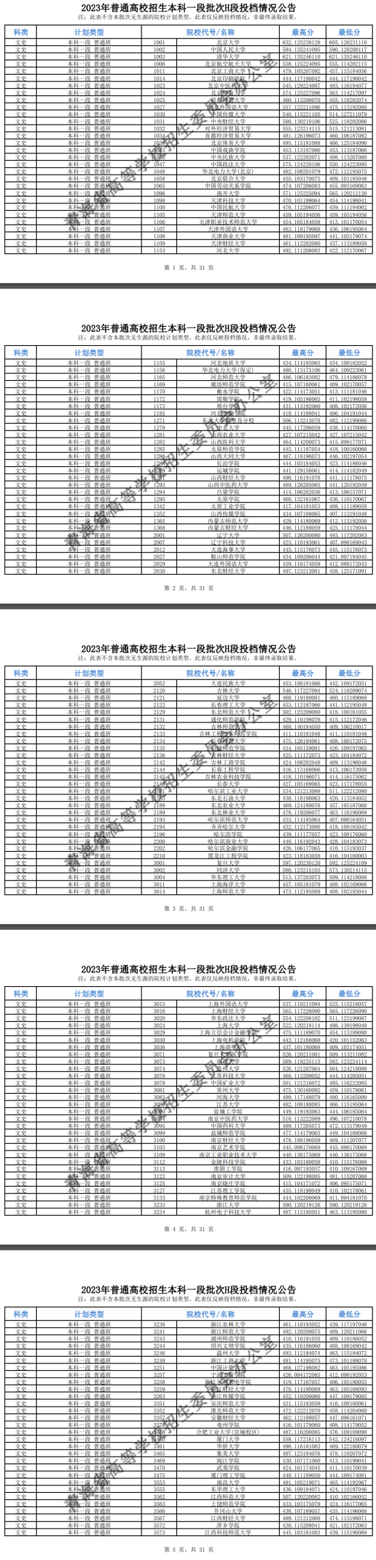 2023年青海本科一段投檔分數(shù)線（G、H、I段-文科）