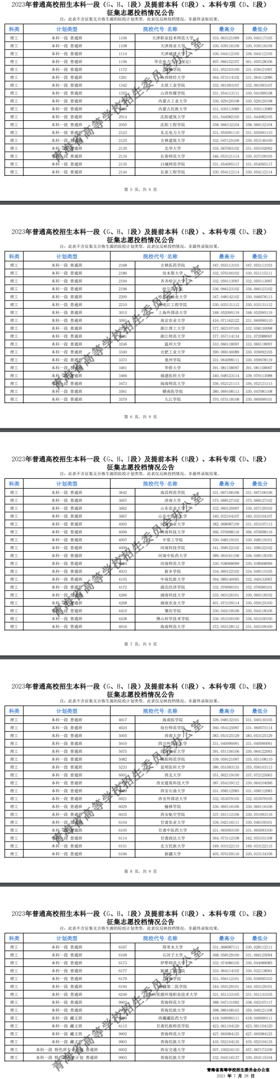 2023年青海本科一段投檔分?jǐn)?shù)線（G、H、I段-理科）