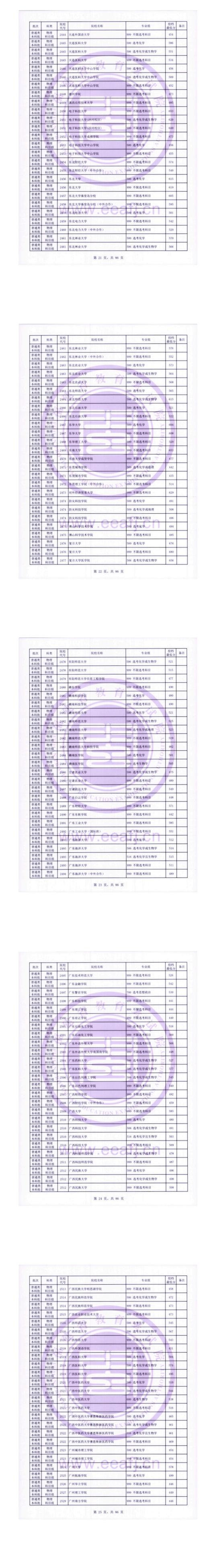 2023年福建本科投檔分數(shù)線（物理）