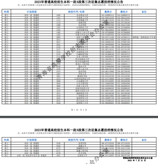 2023年青海本科一段投檔分?jǐn)?shù)線（G、H、I段-理科）