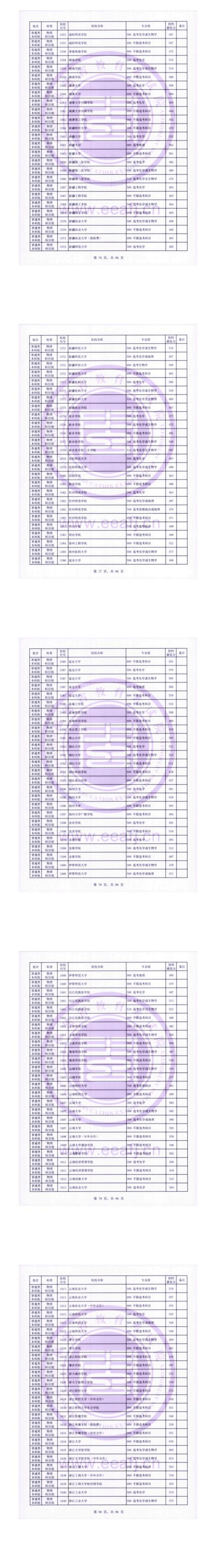 2023年福建本科投檔分數(shù)線（物理）