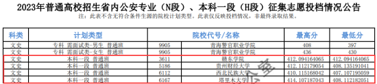 2023年青海本科一段投檔分數(shù)線（G、H、I段-文科）