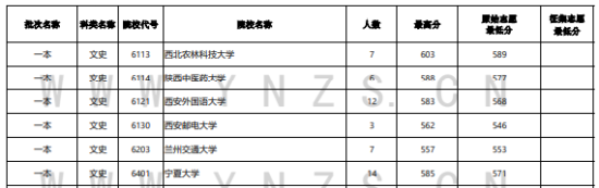 2023年云南一本及預(yù)科投檔分?jǐn)?shù)線（文科）