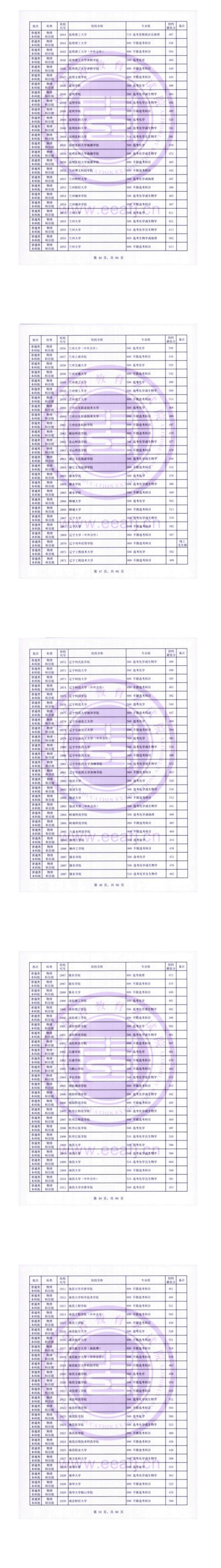 2023年福建本科投檔分?jǐn)?shù)線（物理）