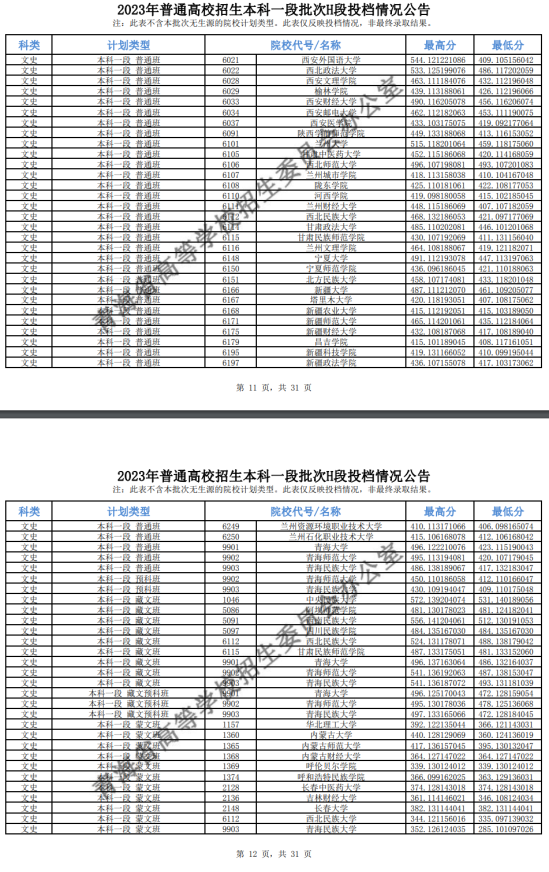 2023年青海本科一段投檔分數(shù)線（G、H、I段-文科）