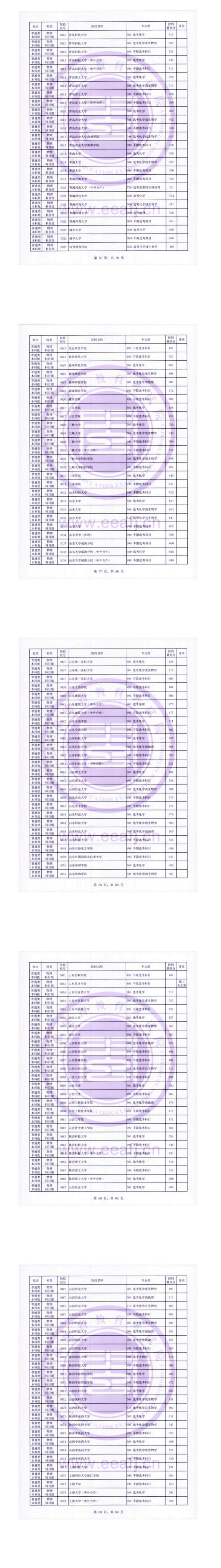 2023年福建本科投檔分數(shù)線（物理）