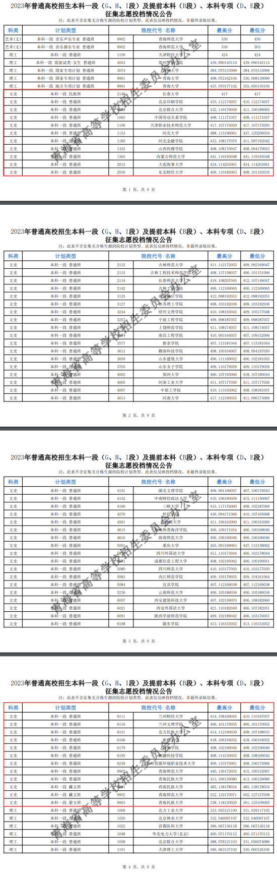 2023年青海本科一段投檔分數(shù)線（G、H、I段-文科）