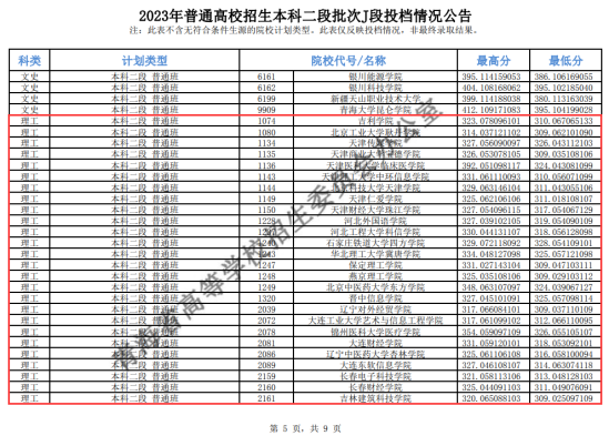 2023年青海本科二段投檔分?jǐn)?shù)線（J段-理科）