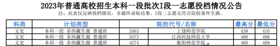 2023年青海本科一段投檔分數(shù)線（G、H、I段-文科）