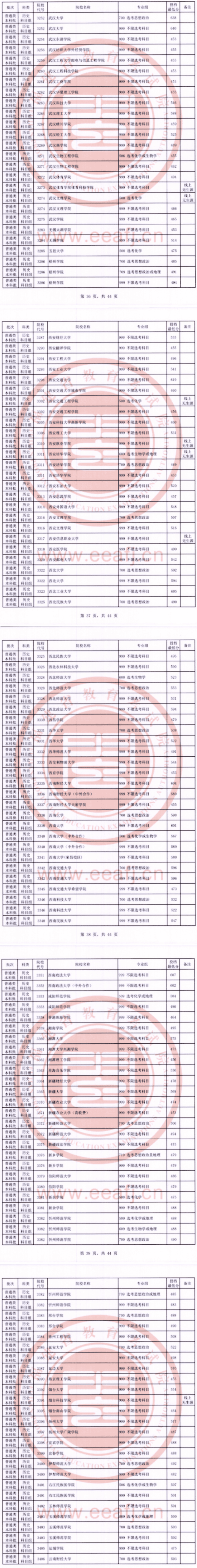 2023年福建本科投檔分?jǐn)?shù)線（歷史）