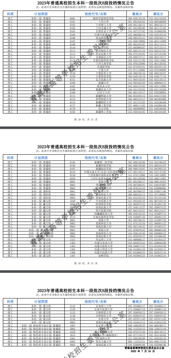 2023年青海本科一段投檔分?jǐn)?shù)線（G、H、I段-理科）