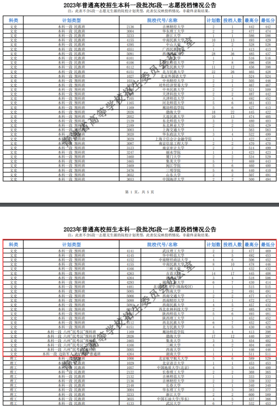 2023年青海本科一段投檔分數(shù)線（G、H、I段-文科）