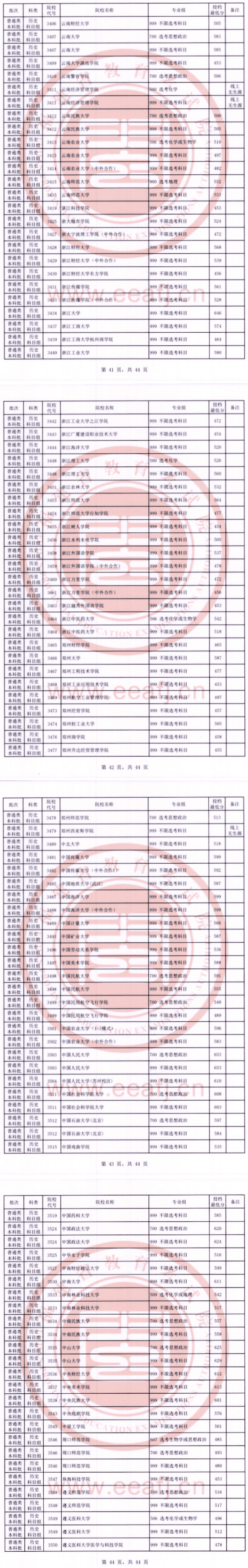 2023年福建本科投檔分?jǐn)?shù)線（歷史）