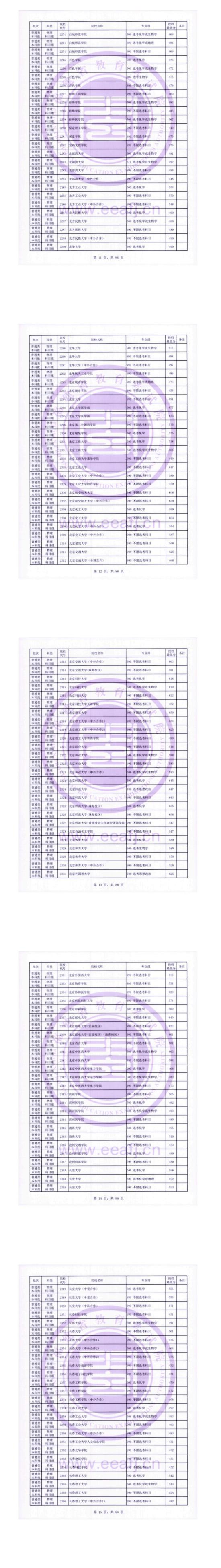 2023年福建本科投檔分?jǐn)?shù)線（物理）