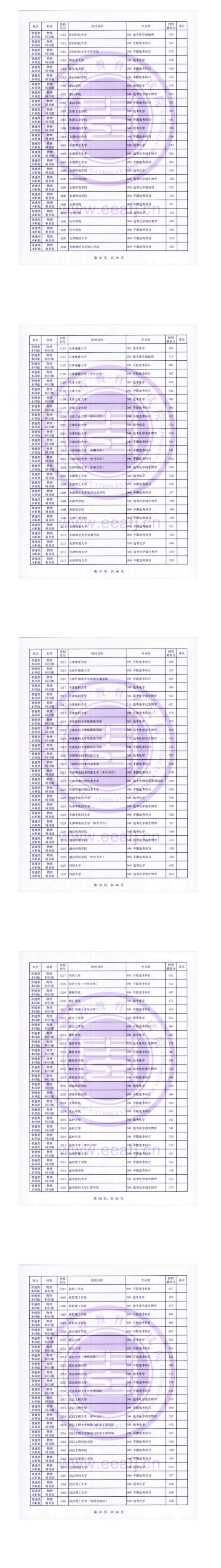 2023年福建本科投檔分?jǐn)?shù)線（物理）