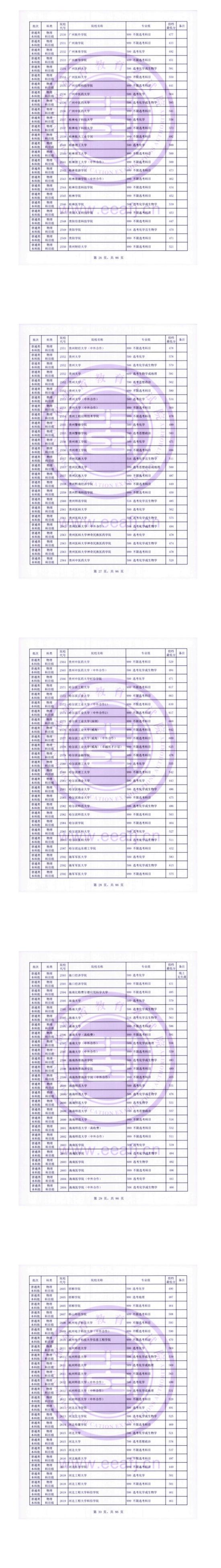 2023年福建本科投檔分?jǐn)?shù)線（物理）