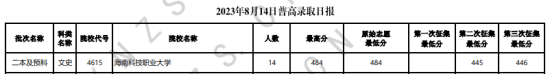 2023年云南二本及預(yù)科投檔分?jǐn)?shù)線（文科）