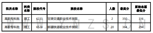 2023年云南?？仆稒n分?jǐn)?shù)線（理科）