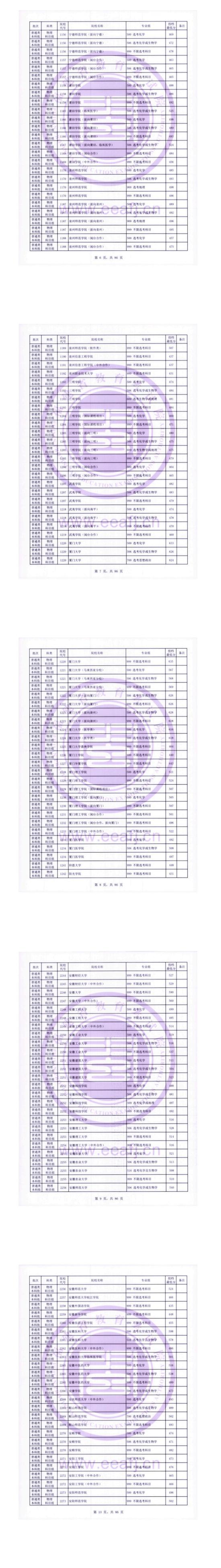 2023年福建本科投檔分?jǐn)?shù)線（物理）