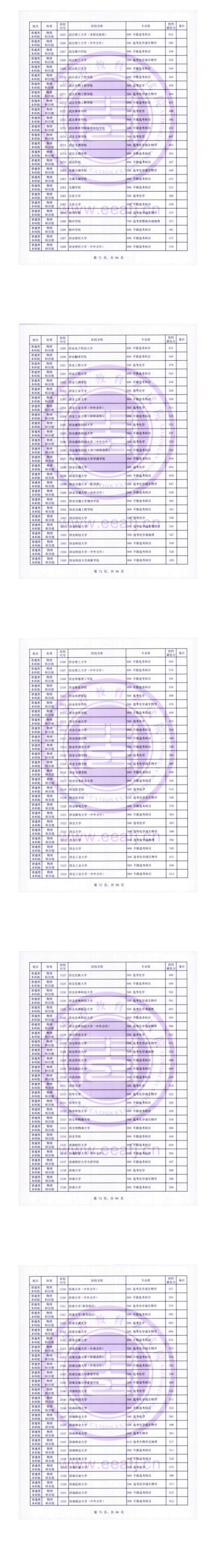 2023年福建本科投檔分?jǐn)?shù)線（物理）