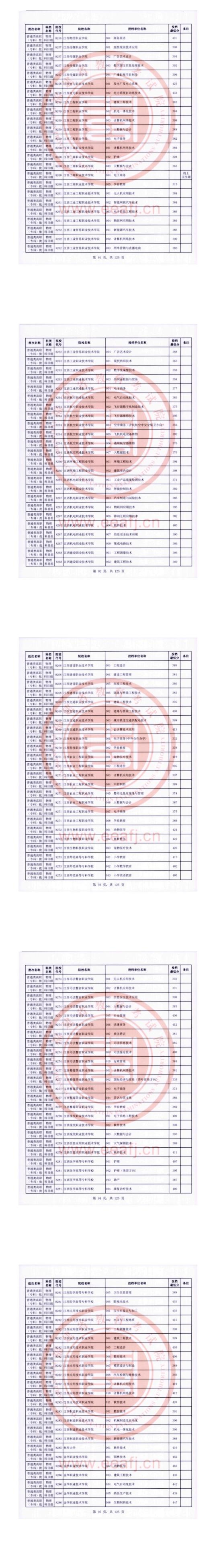 2023年福建?？仆稒n分數(shù)線（物理）