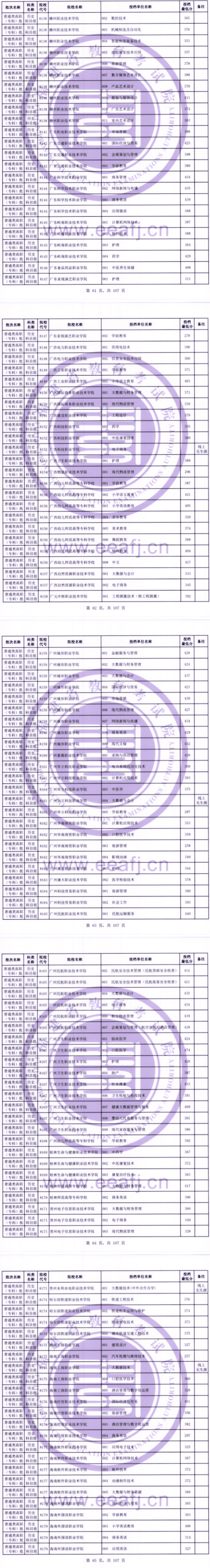 2023年福建專(zhuān)科投檔分?jǐn)?shù)線(xiàn)（歷史）