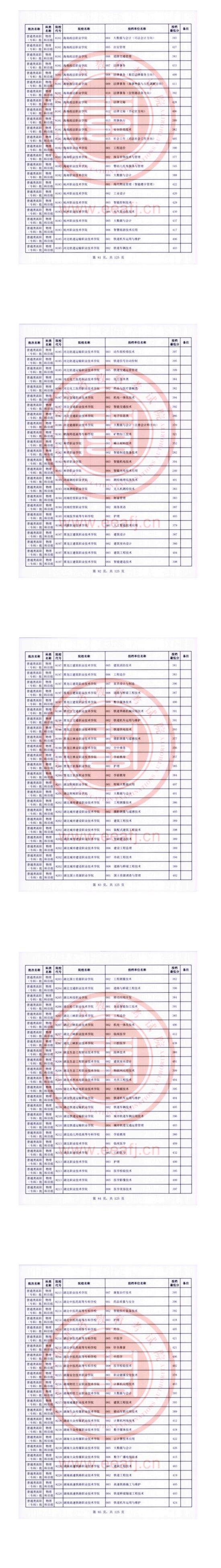 2023年福建?？仆稒n分?jǐn)?shù)線（物理）