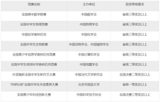 中国石油大学（华东）2024年山东省综合评价招生简章