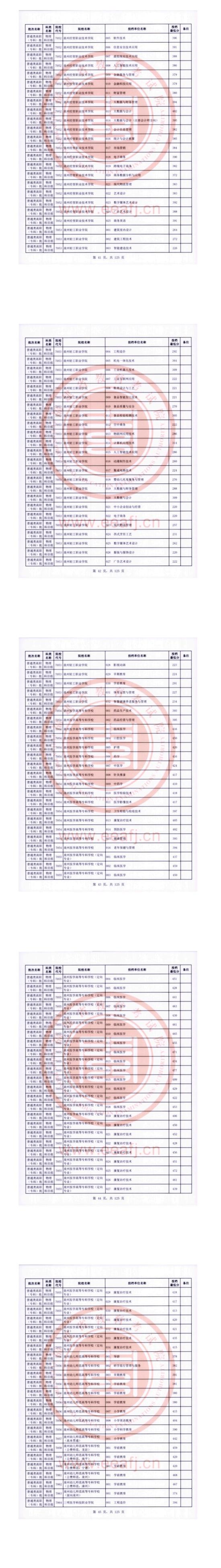 2023年福建?？仆稒n分?jǐn)?shù)線（物理）