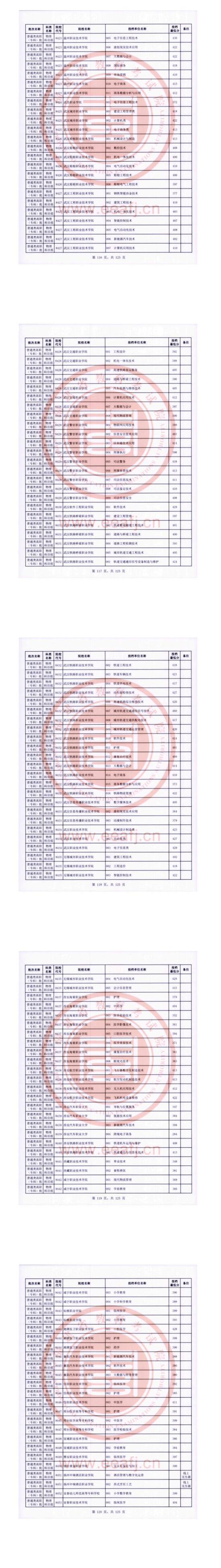 2023年福建?？仆稒n分數(shù)線（物理）