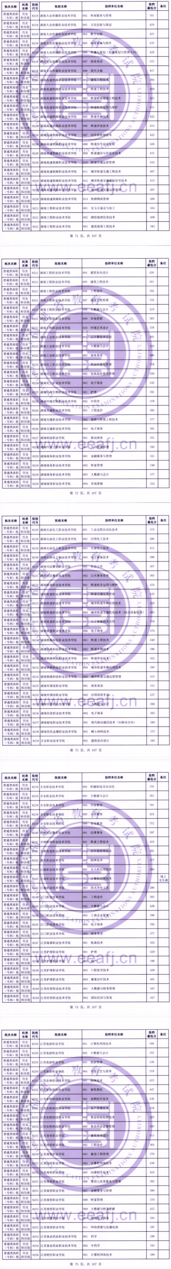 2023年福建專科投檔分?jǐn)?shù)線（歷史）