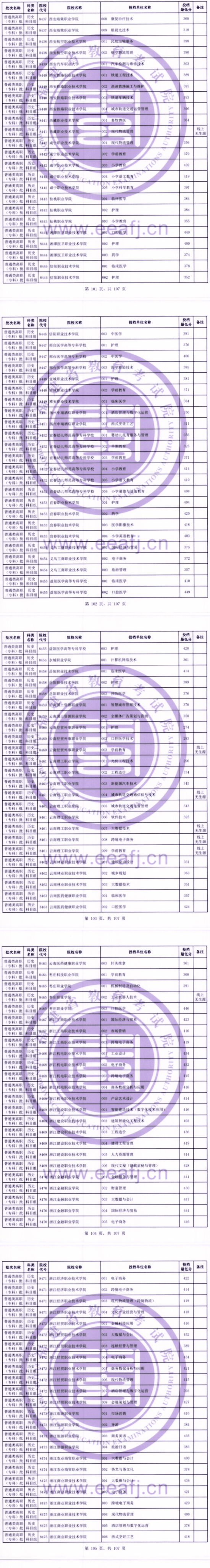 2023年福建專科投檔分?jǐn)?shù)線（歷史）