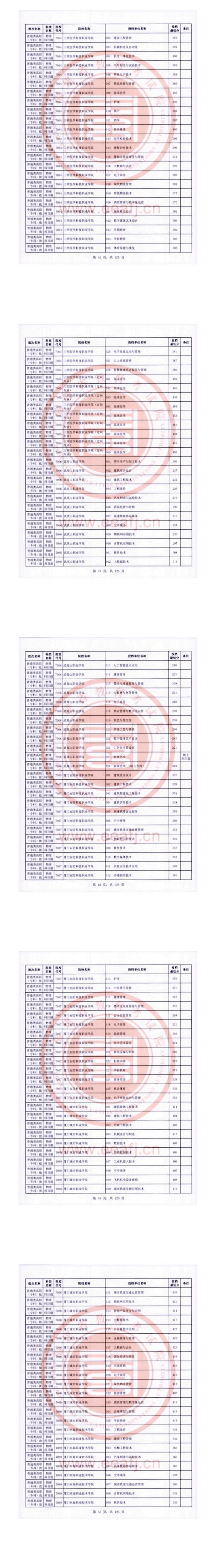 2023年福建?？仆稒n分?jǐn)?shù)線（物理）